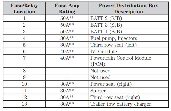 2006 Mercury Mountaineer fuse box diagram - StartMyCar