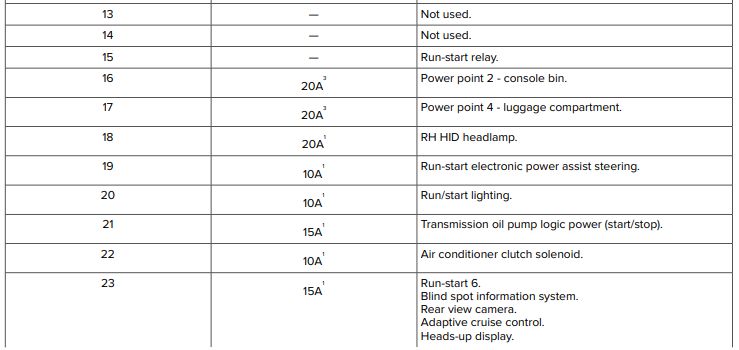 2016 Lincoln MKX fuse box diagram - StartMyCar