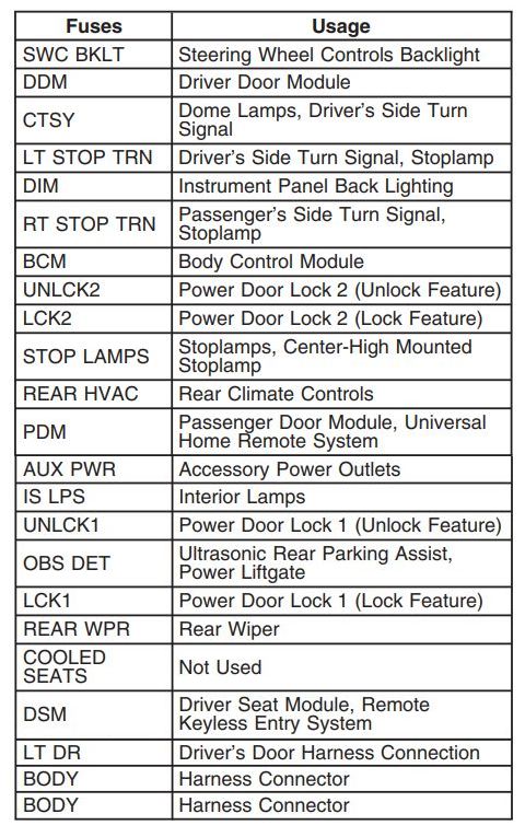 Chevrolet Avalanche 2007-2009 Factory Repair Manual On CD – Wiring + Owners Info