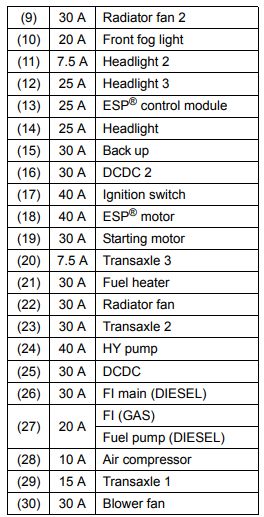 suzuki vitara cigarette lighter fuse 2019 Suzuki Vitara fuse box diagram